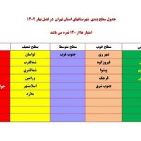 رتبه عالی هیات ورزشهای همگانی قدس در ارزیابی استان تهران